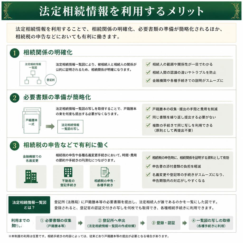 法定相続情報のメリット