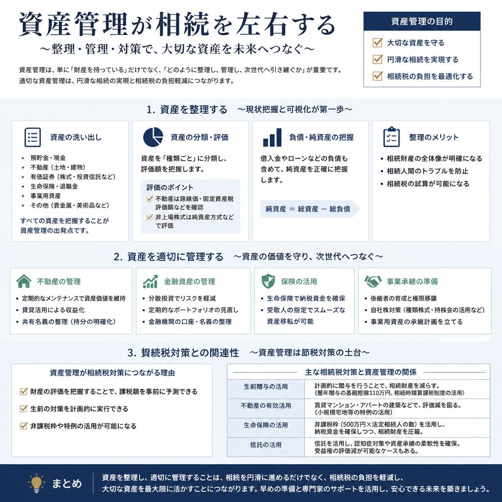 資産管理の重要性