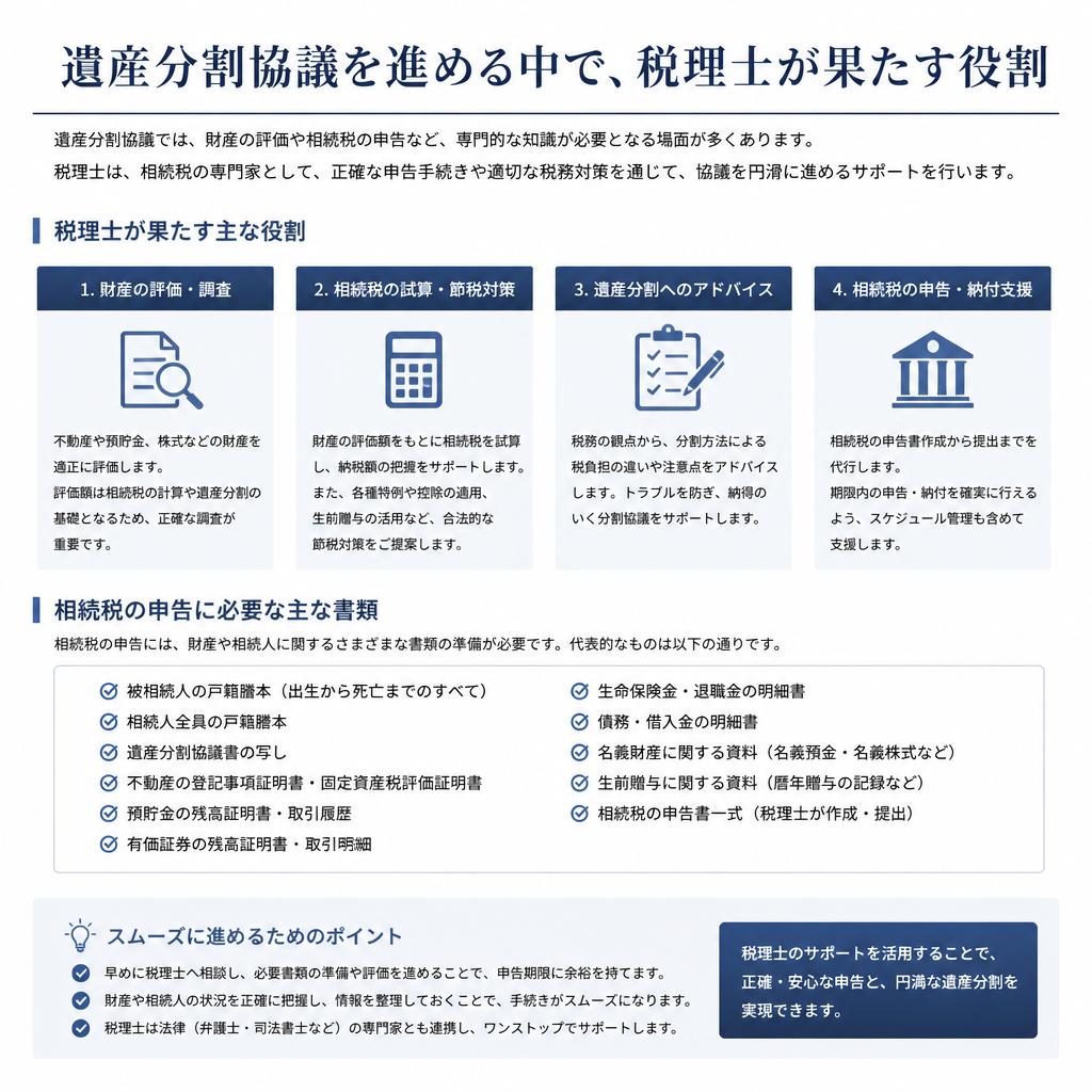 3. 税理士がサポートする手続きと申告の流れ