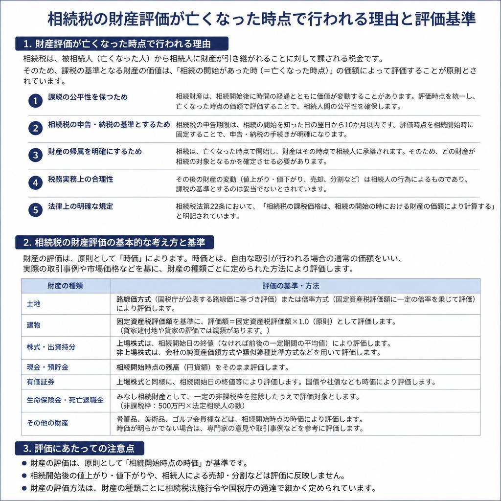 亡くなったときの評価基準とは？