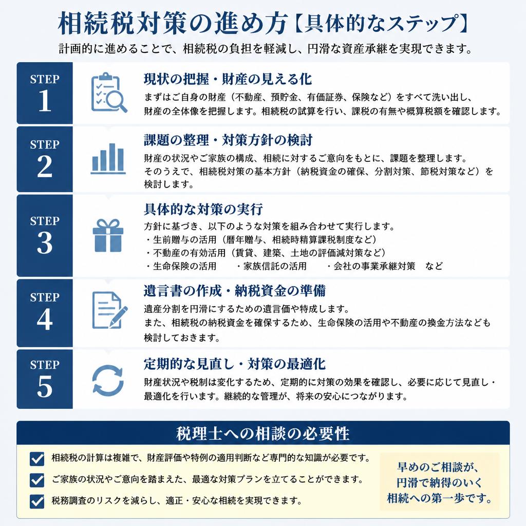 相続税対策の具体的なステップ