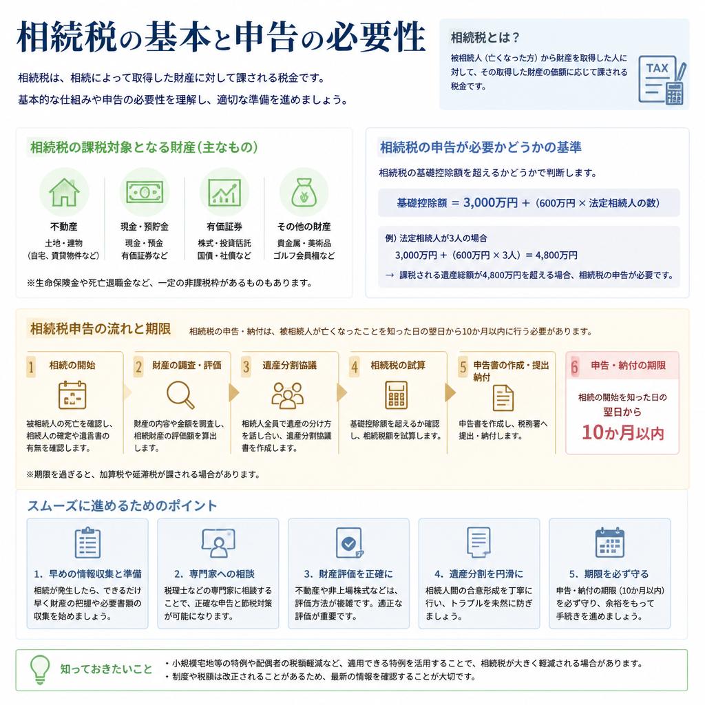 相続税の基本と重要性