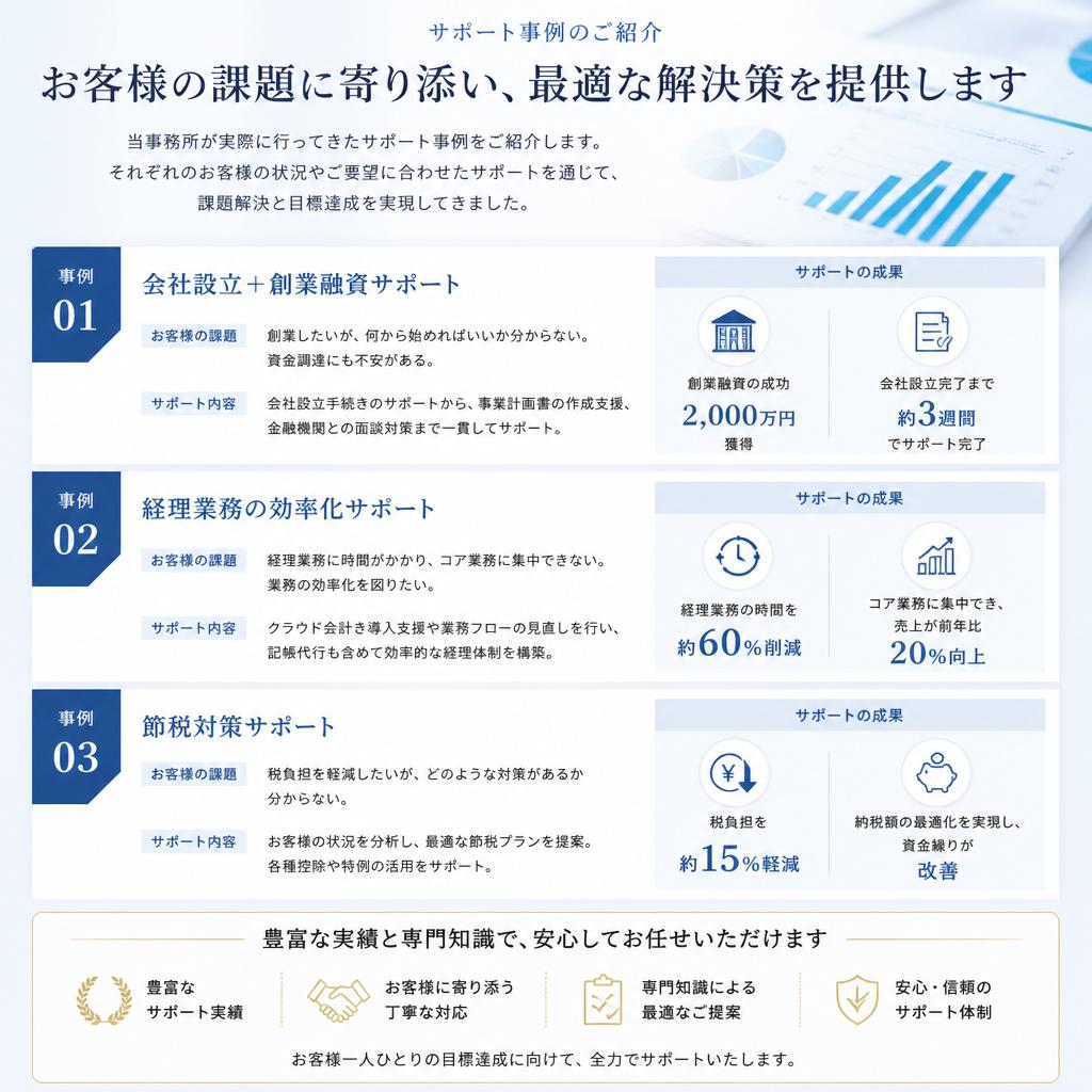実績あるサポート事例